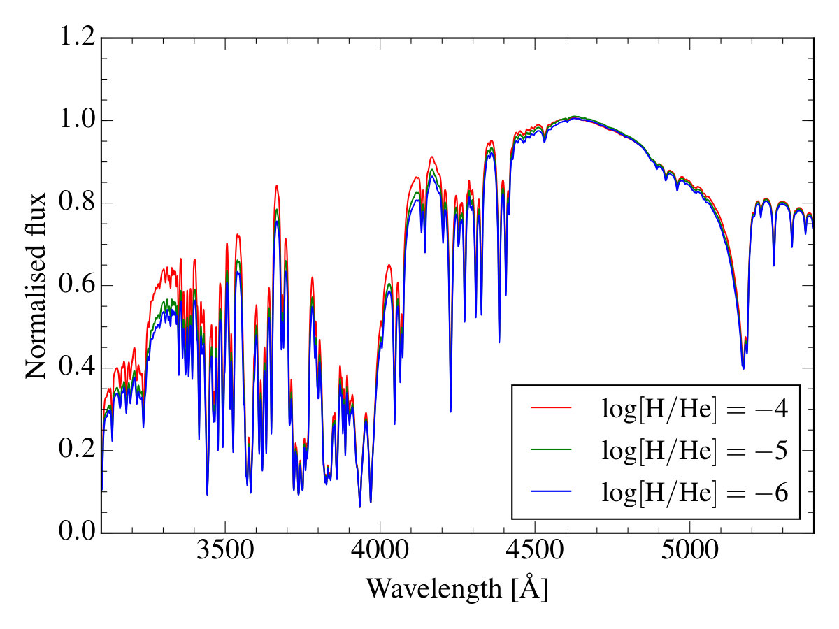 Figure 11