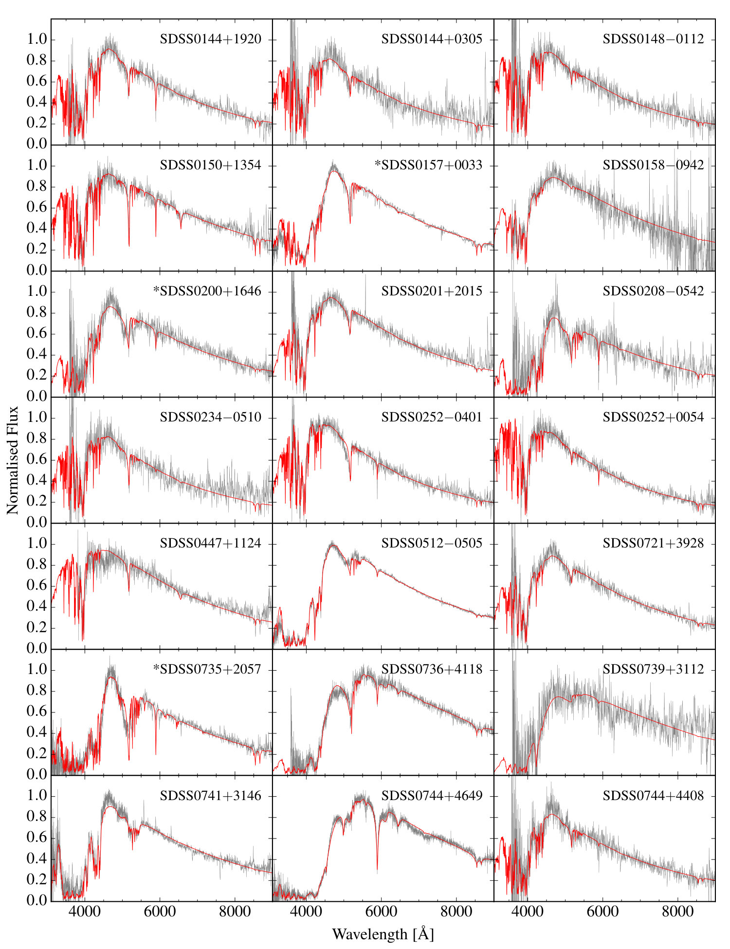 Figure 15