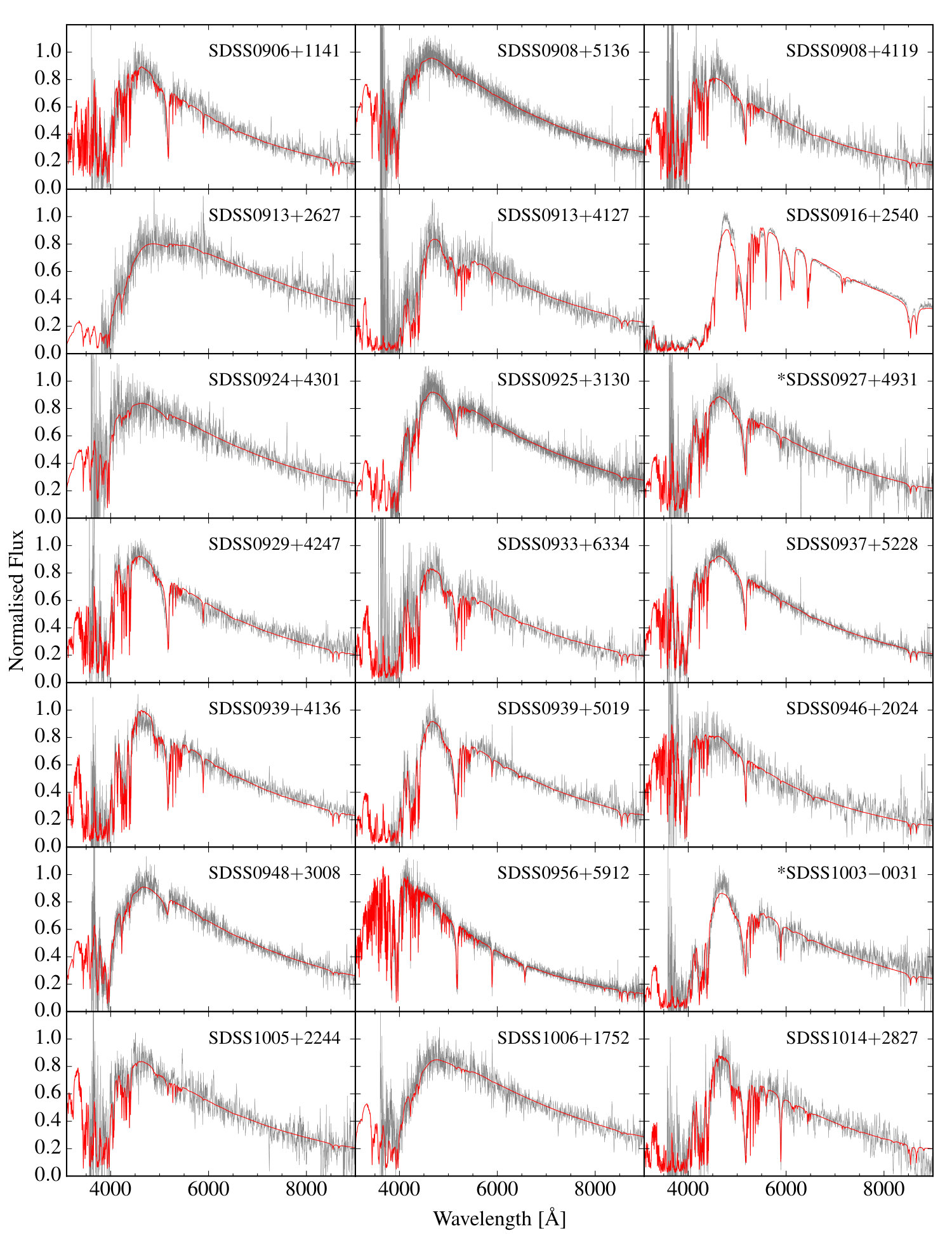 Figure 17