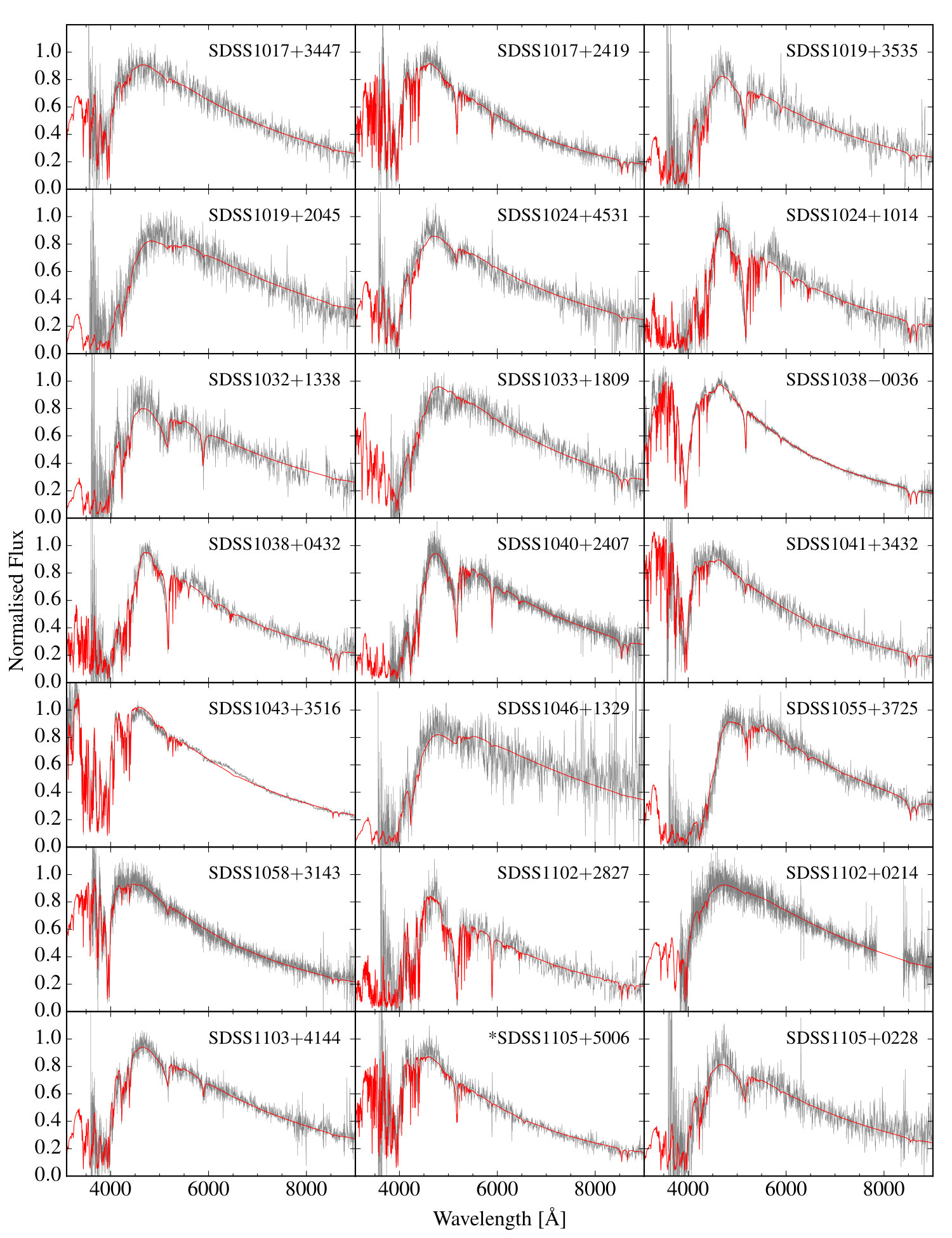 Figure 18