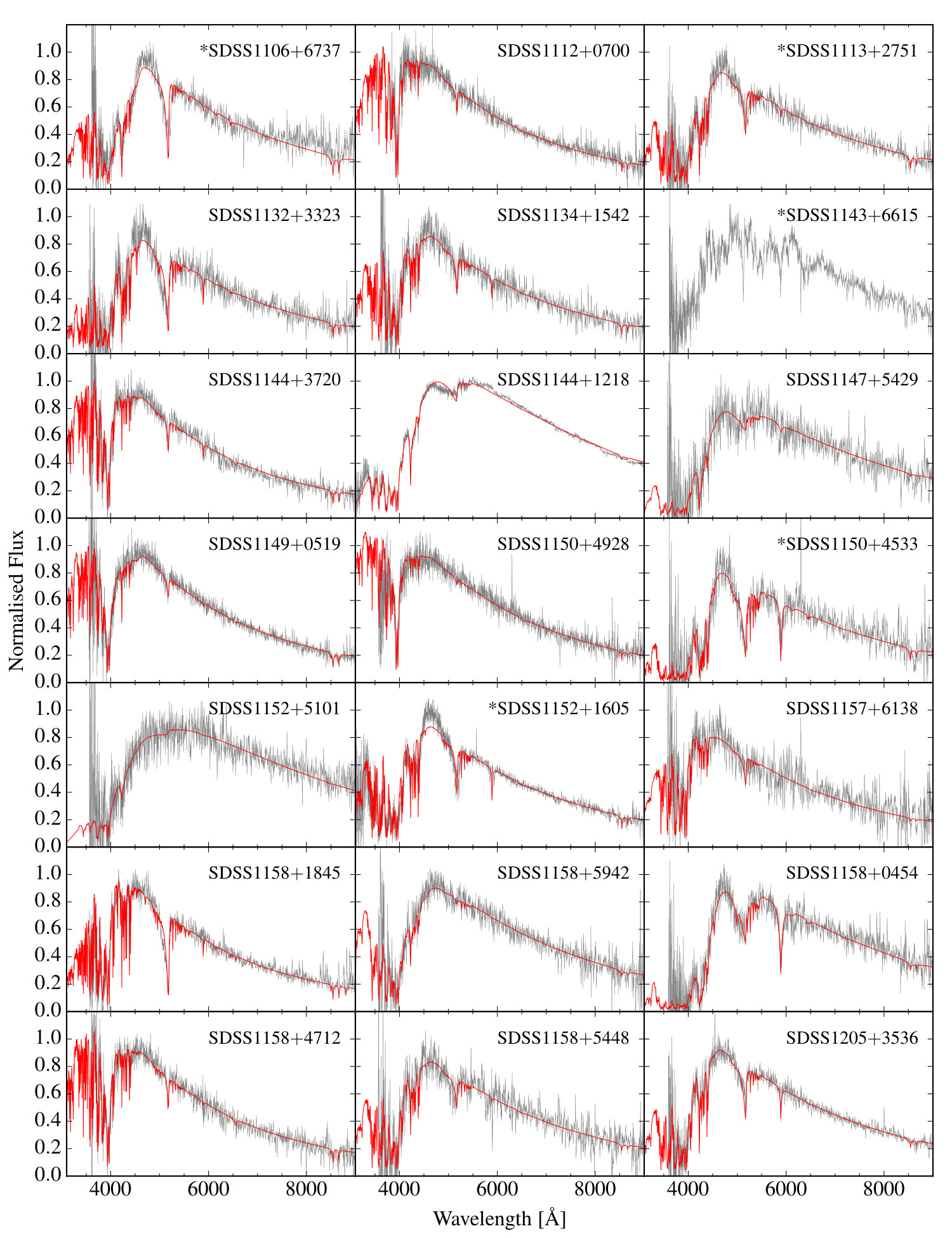 Figure 19