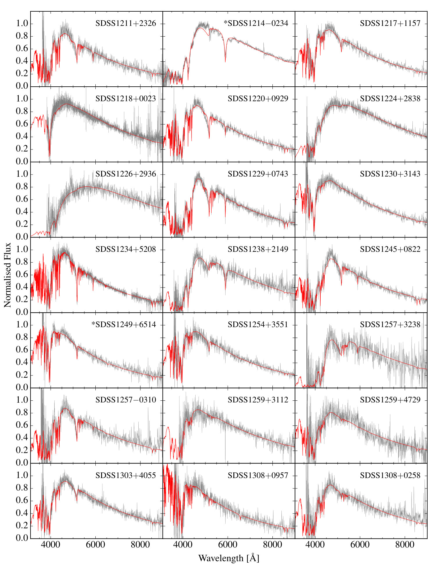Figure 20