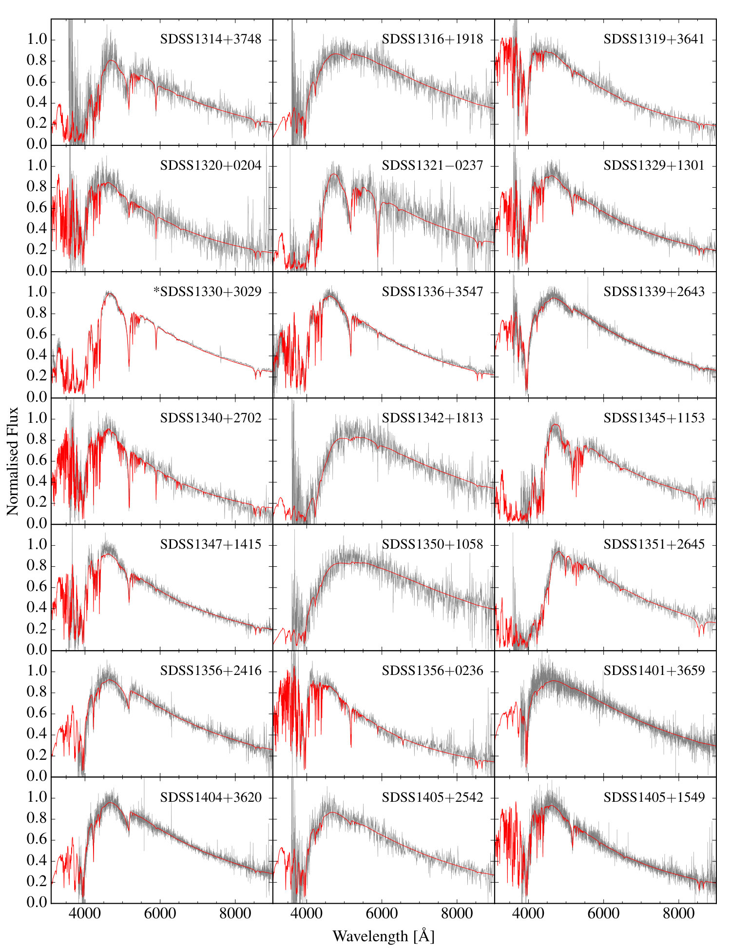 Figure 21