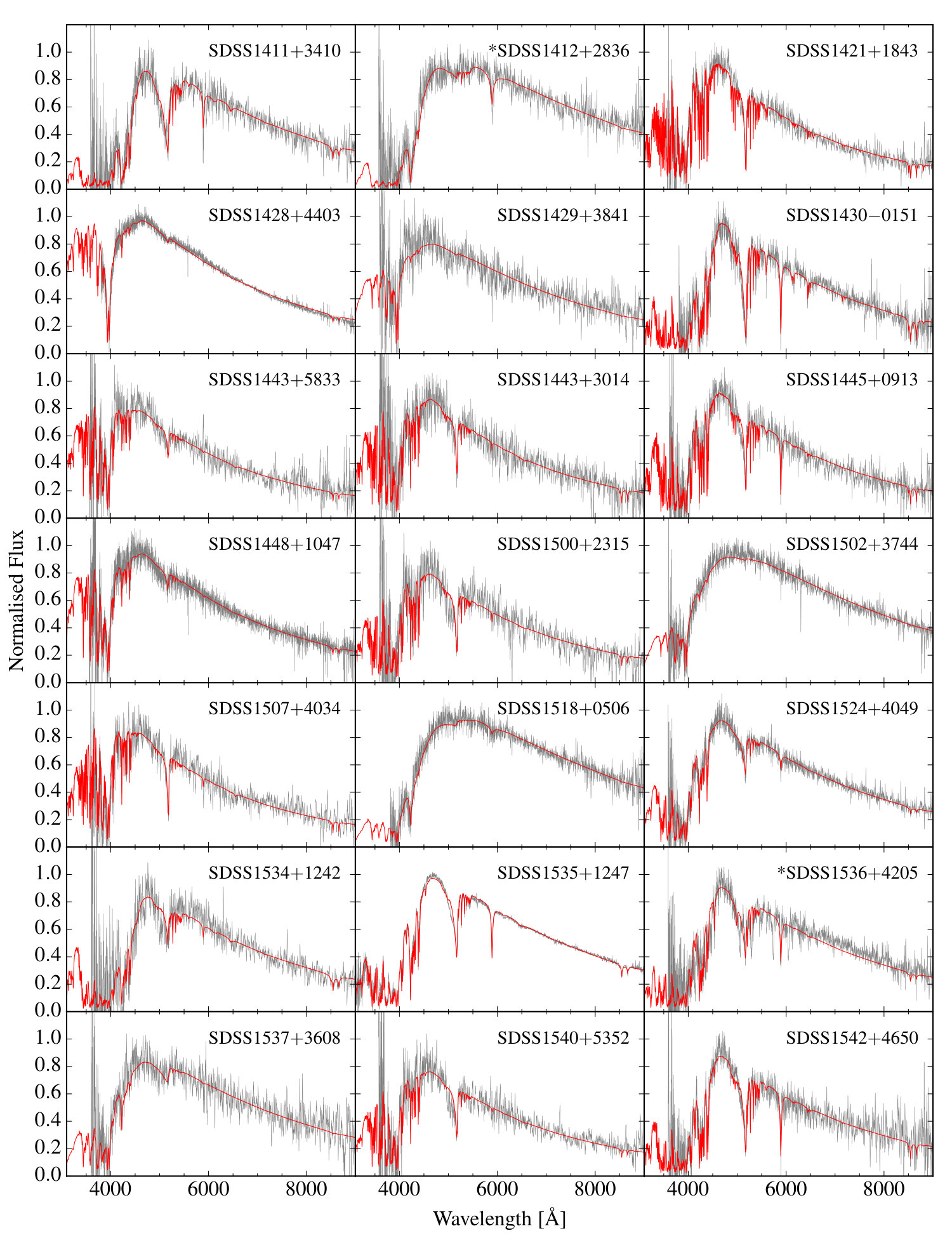 Figure 22