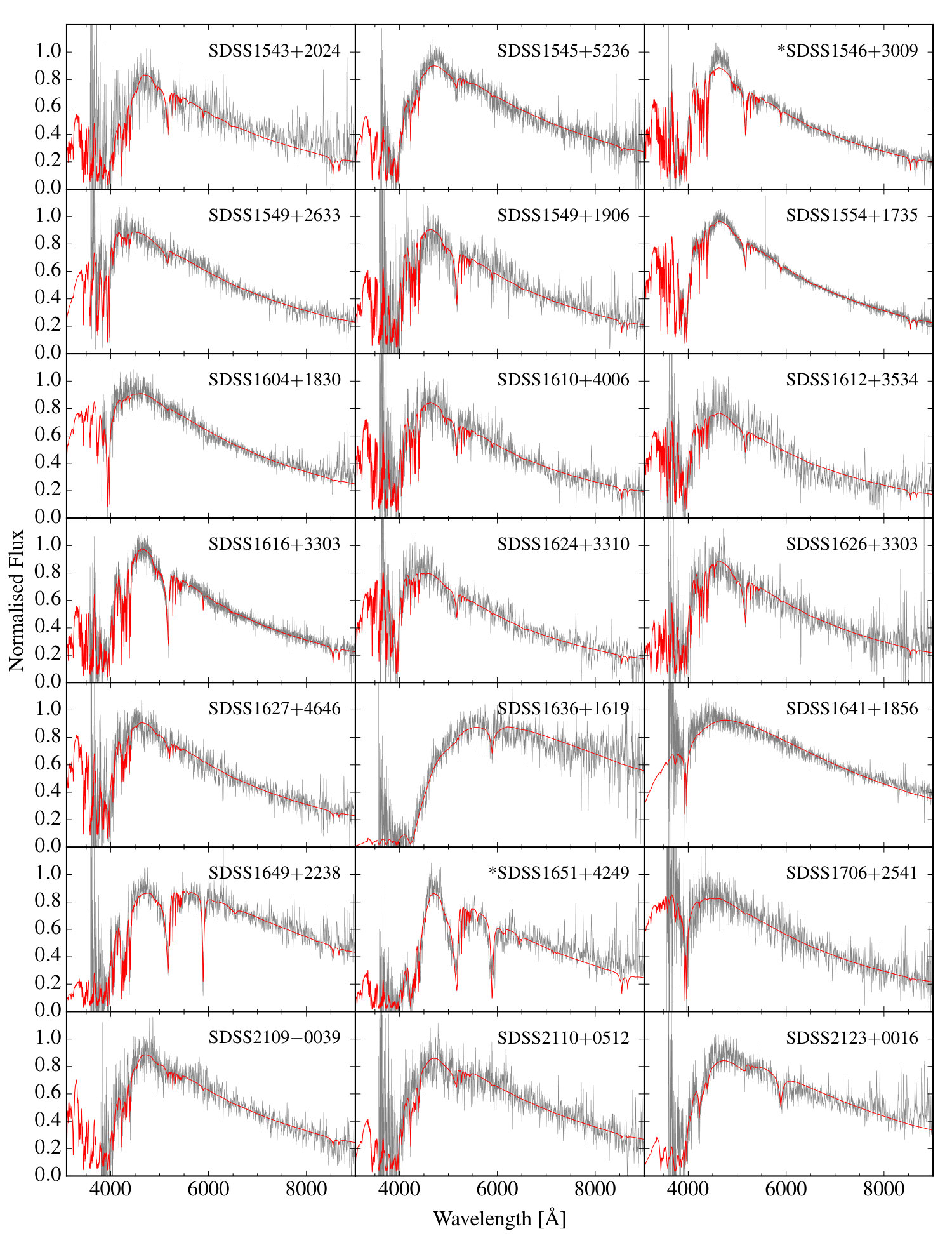 Figure 23