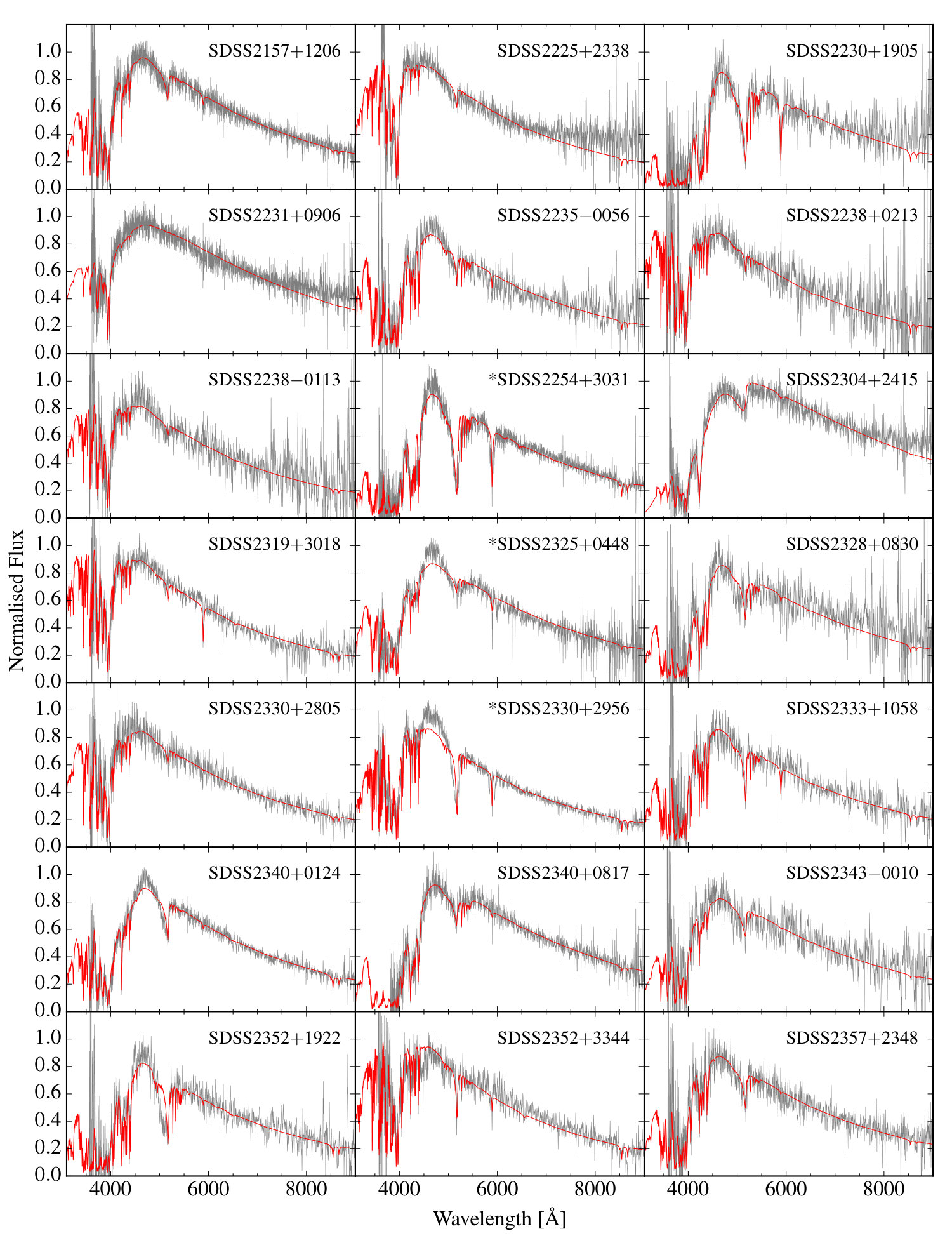 Figure 24