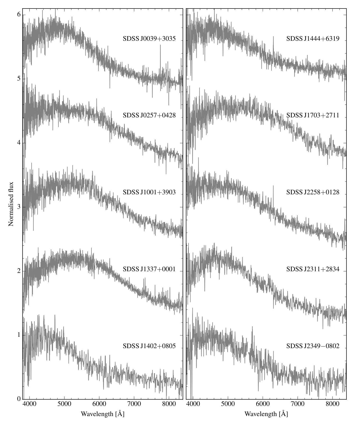 Figure 25