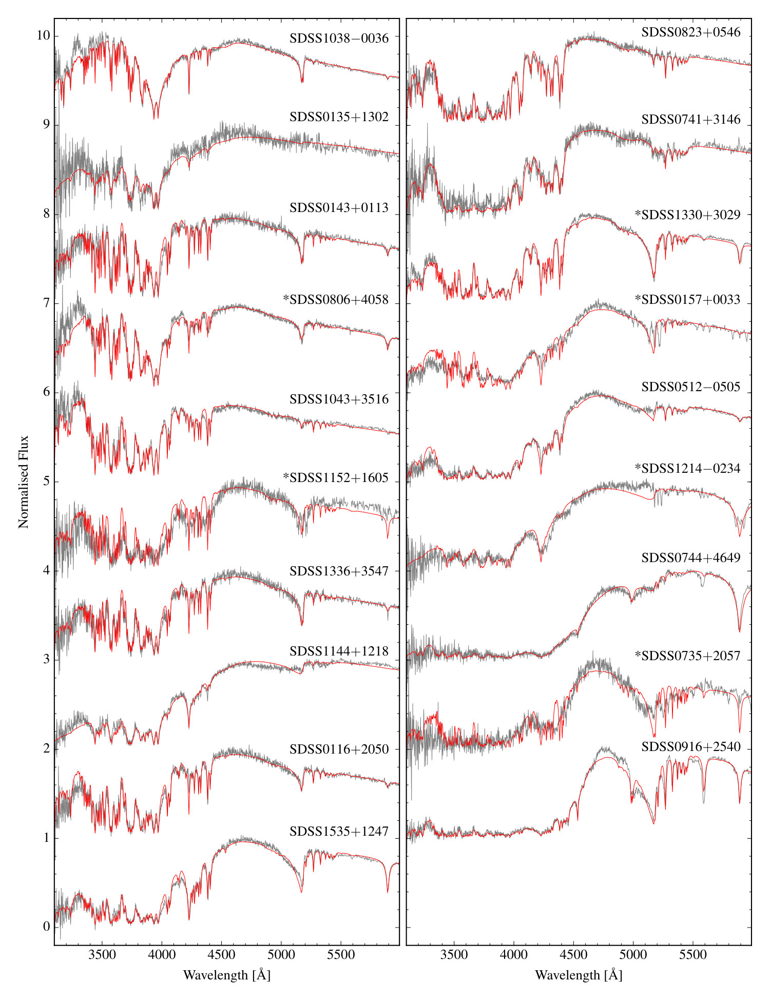 Figure 26