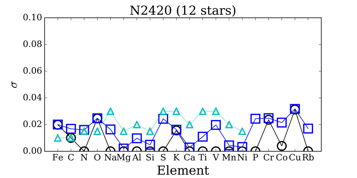 Figure 12
