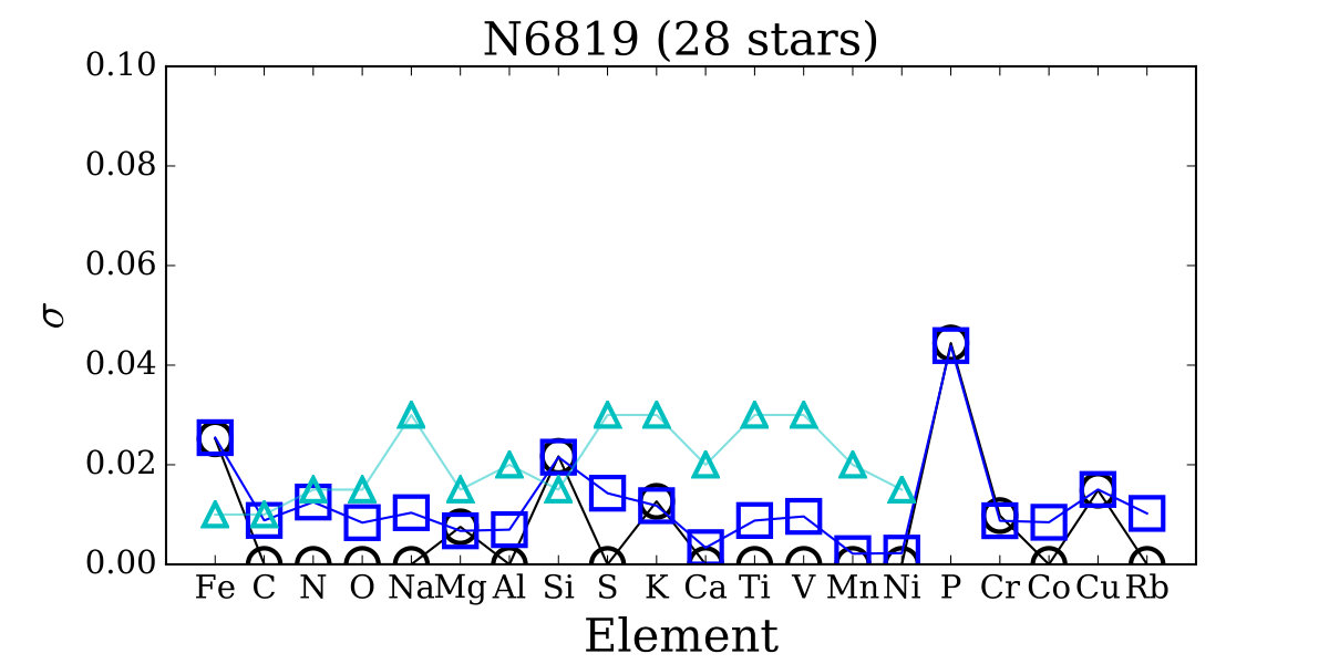Figure 14