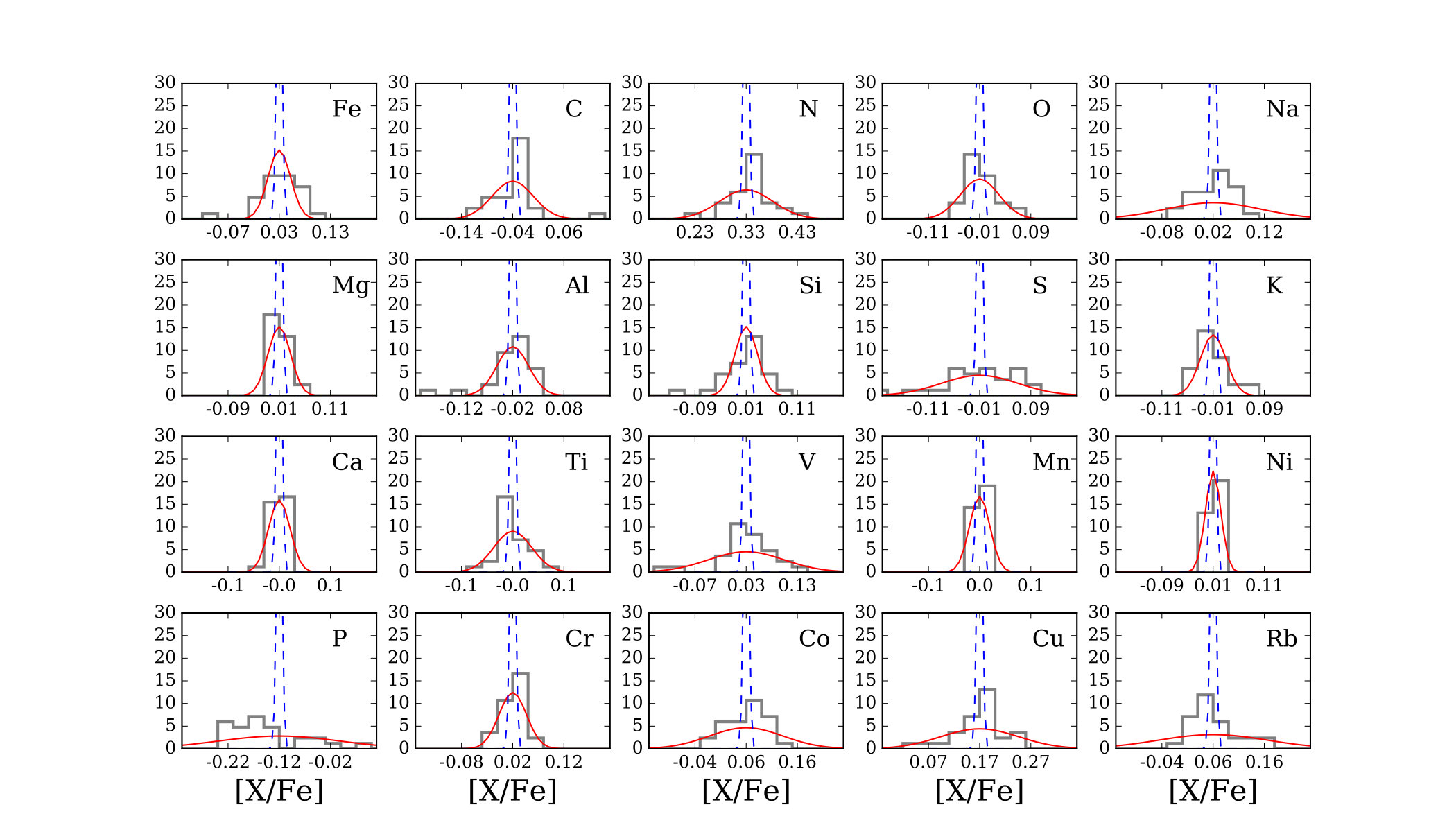 Figure 16