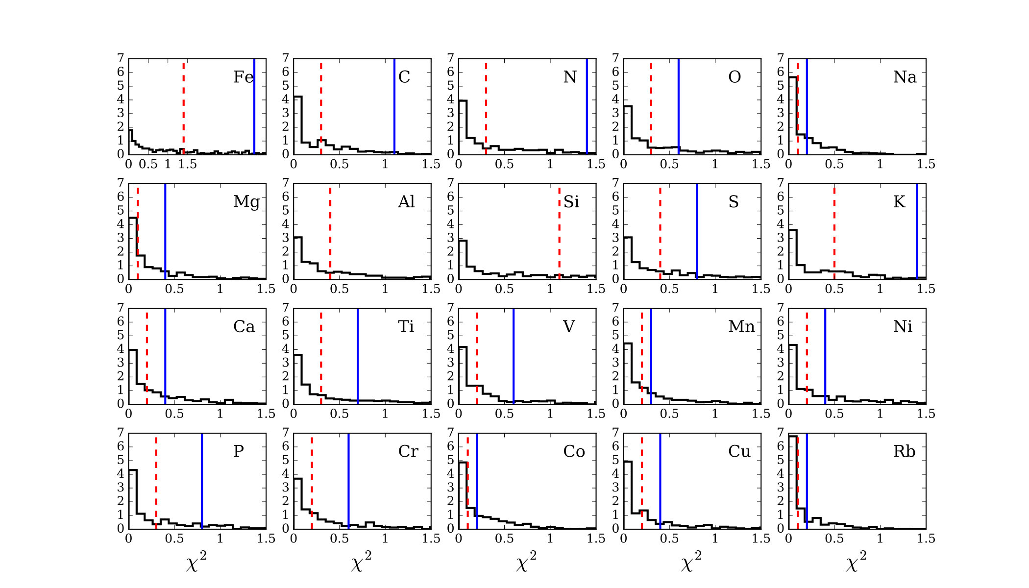 Figure 18
