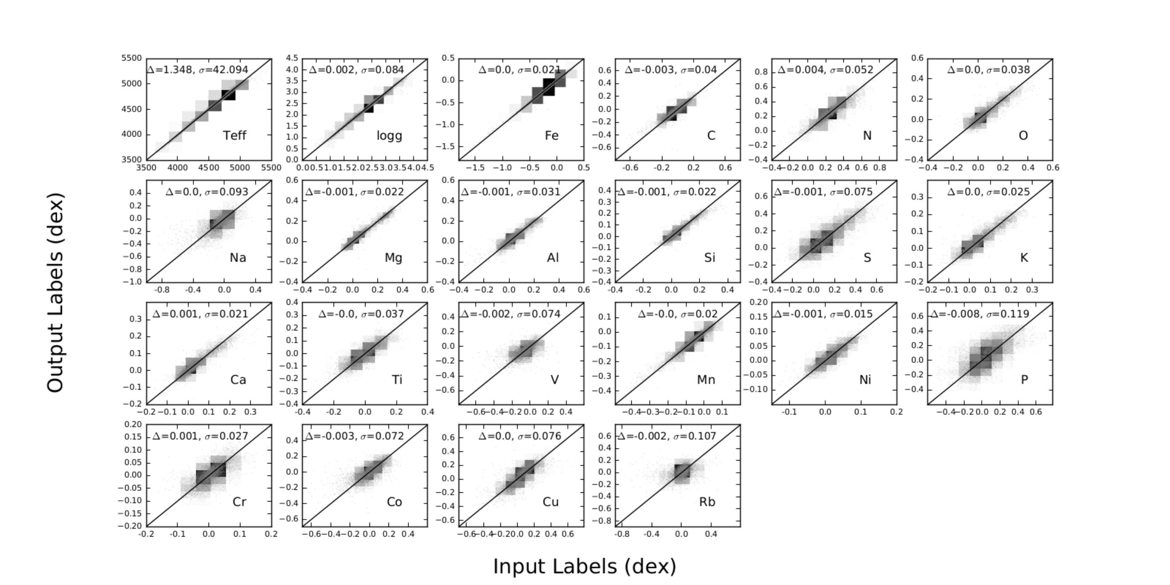 Figure 19