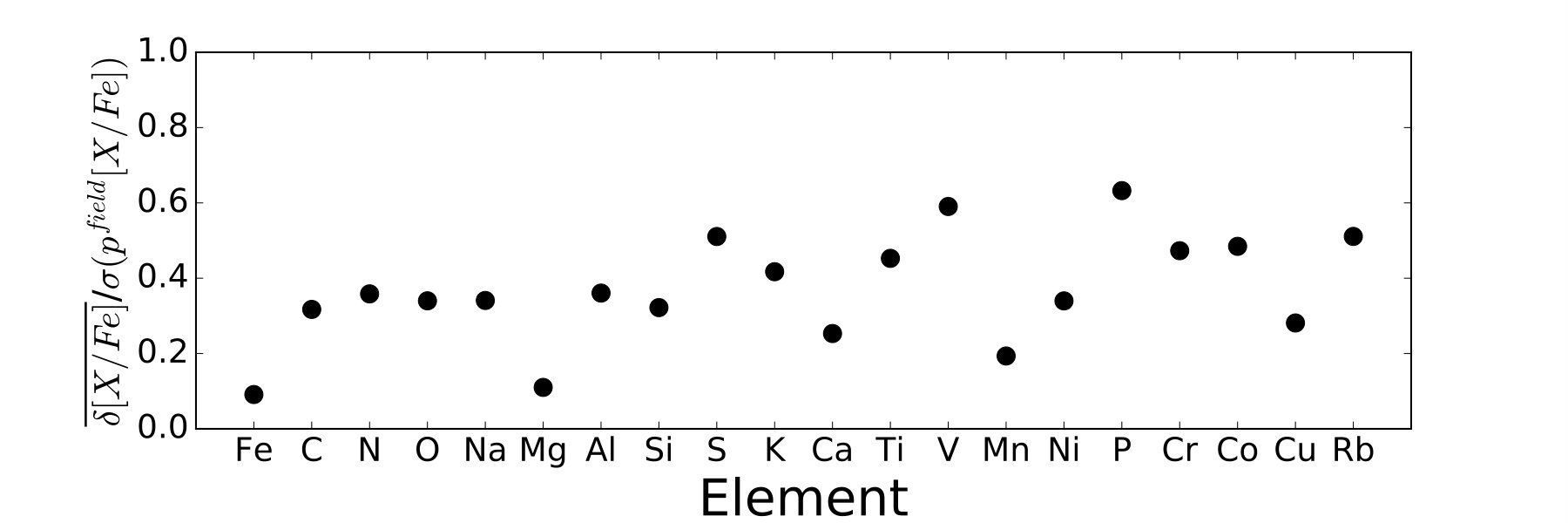 Figure 20