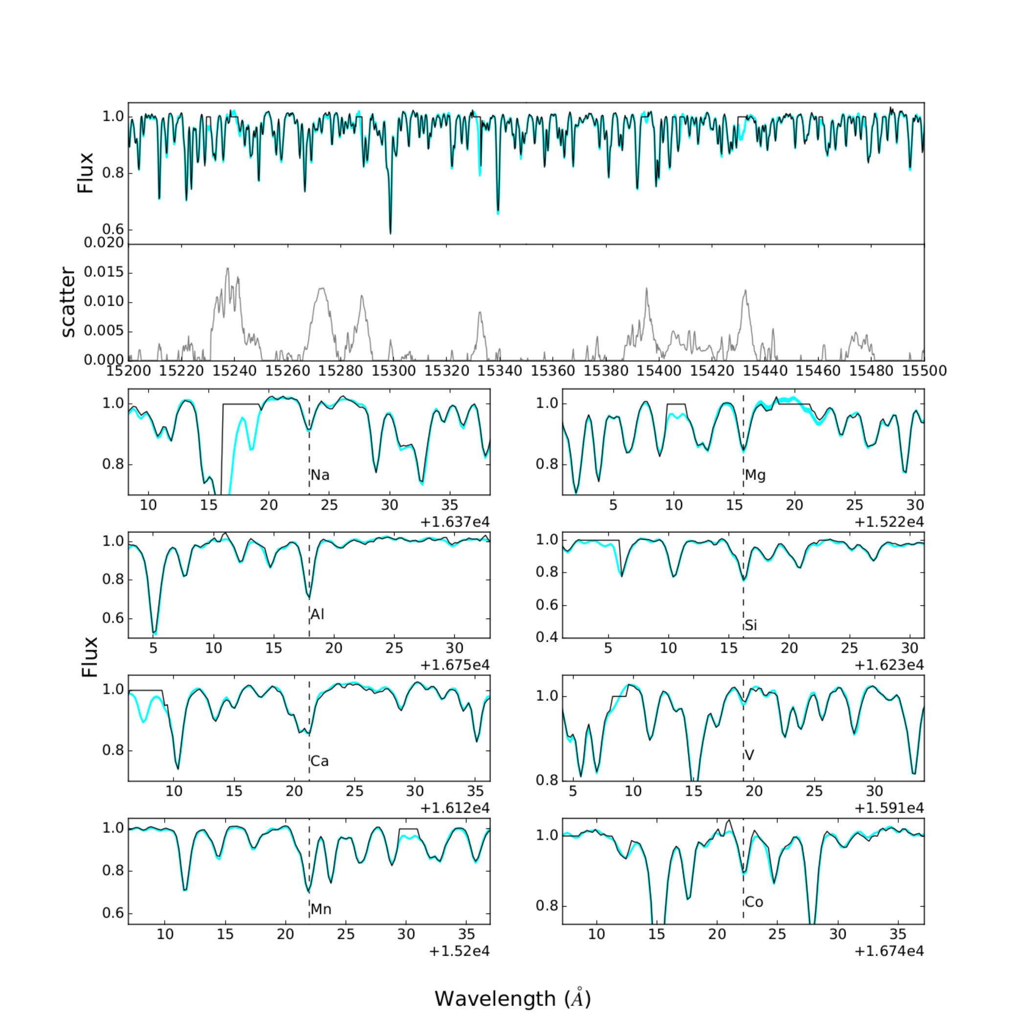 Figure 21