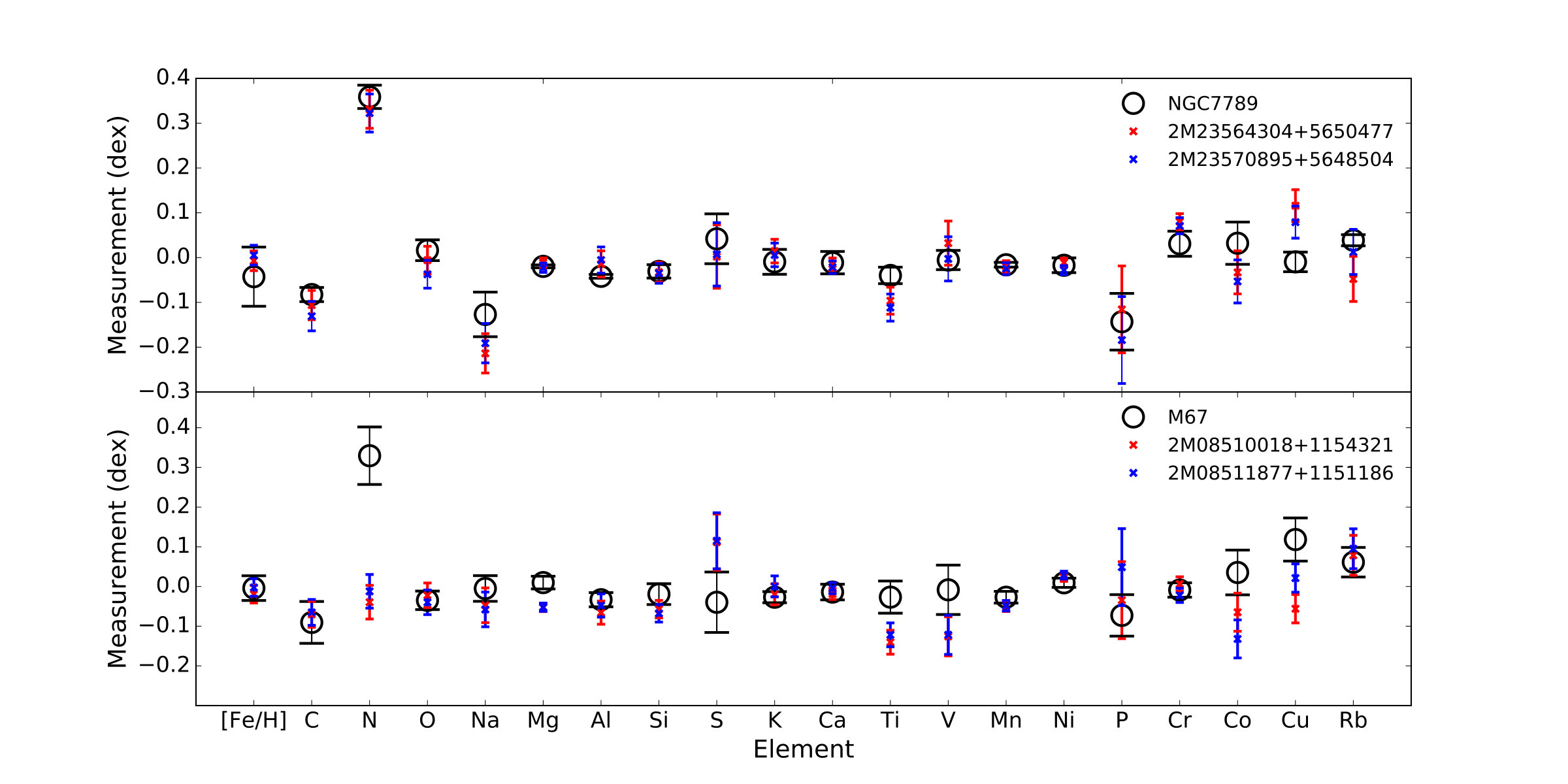 Figure 22