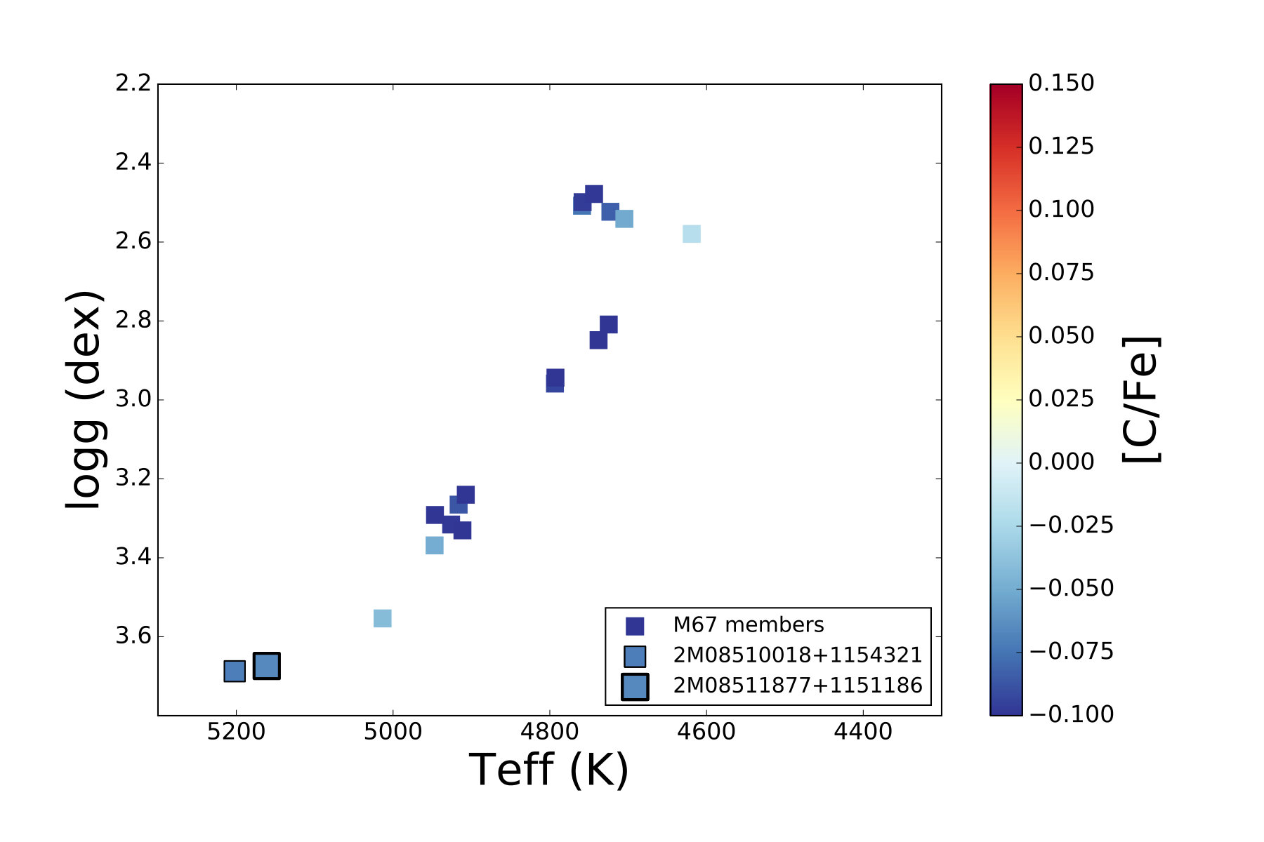 Figure 24