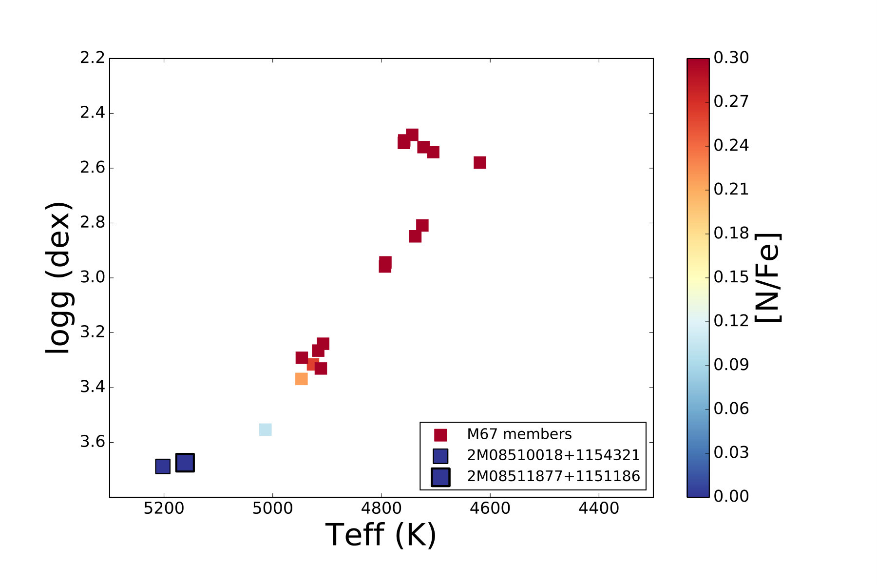 Figure 25