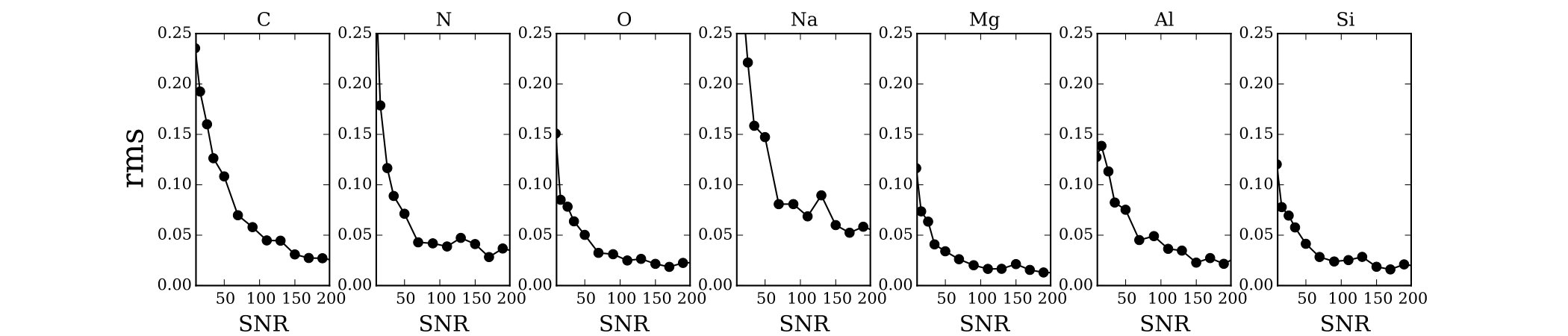Figure 26