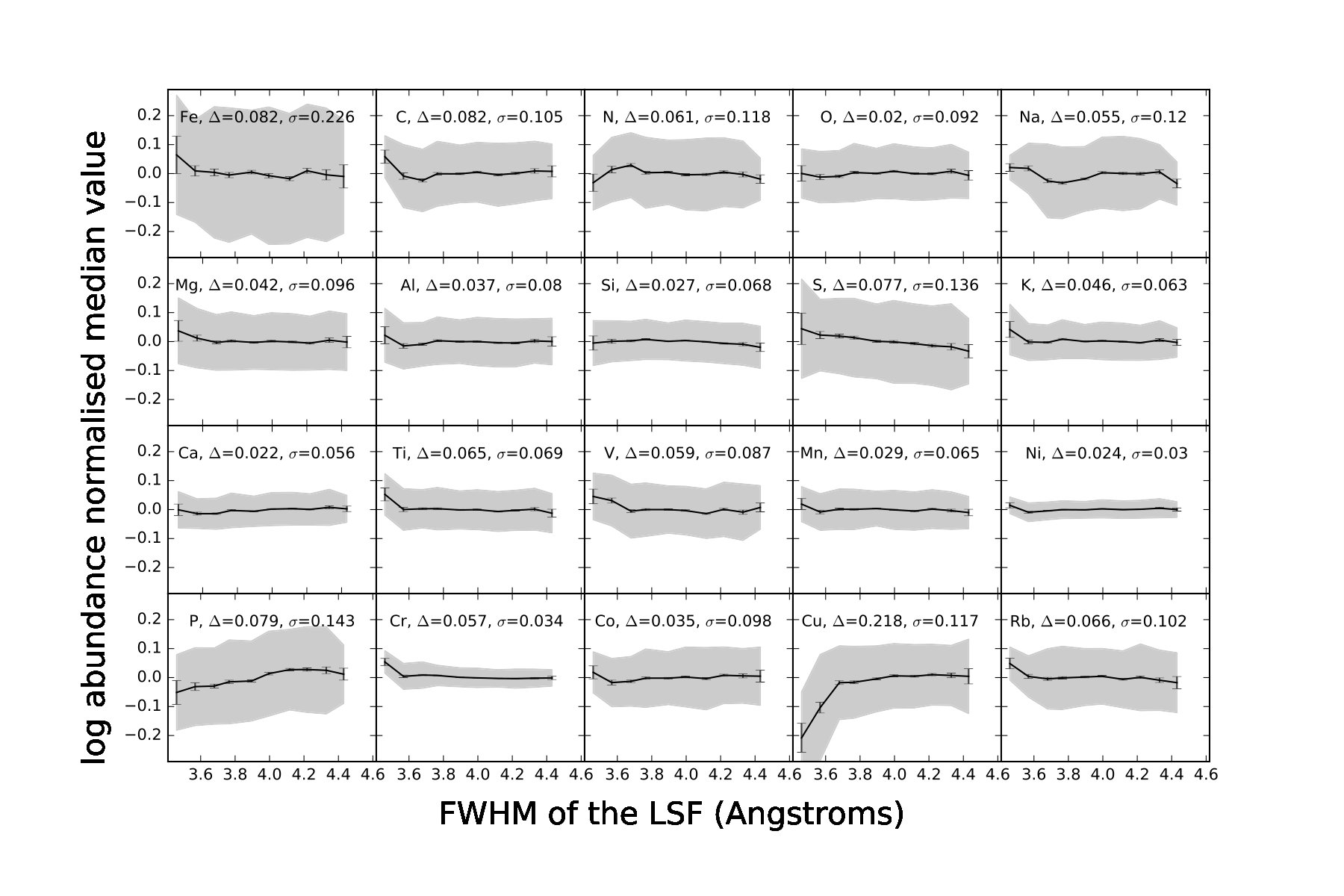 Figure 27