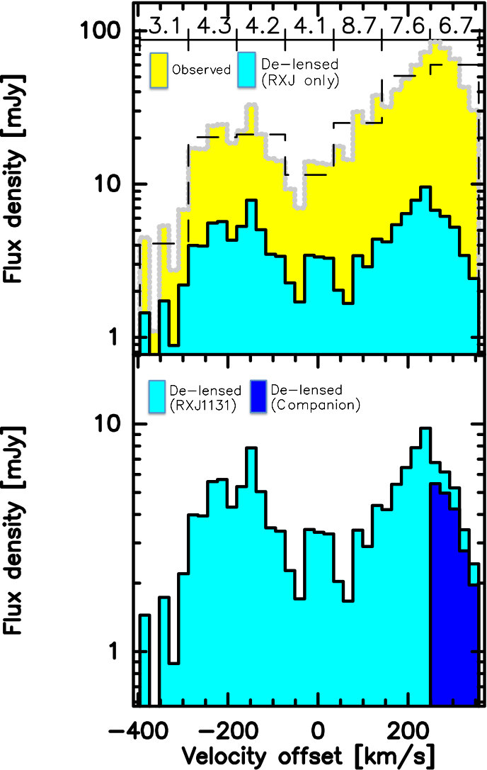 Figure 9