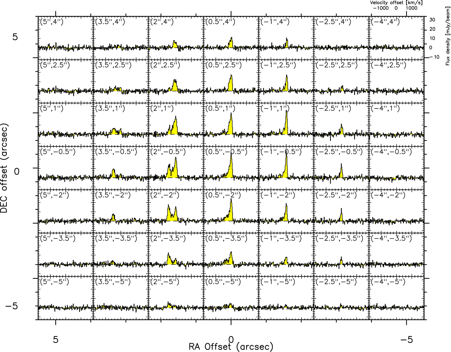 Figure 13