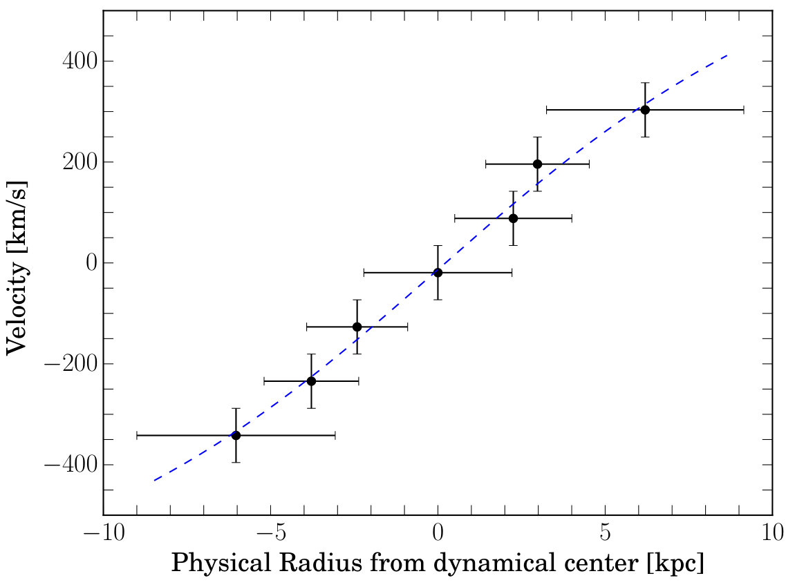Figure 15