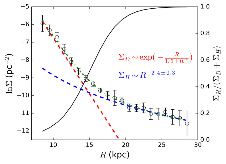 Figure 13