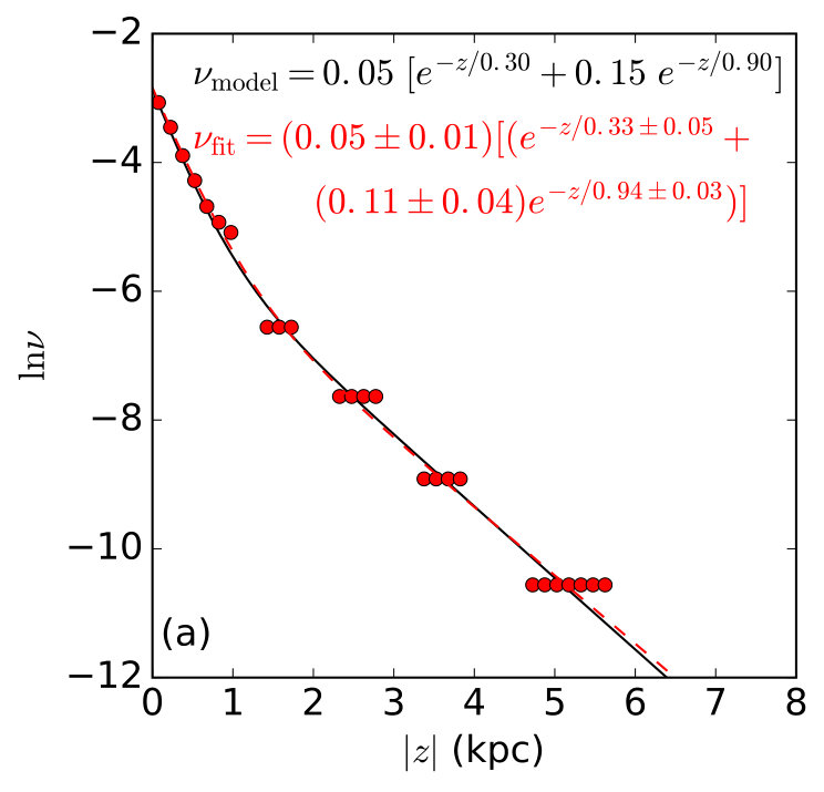 Figure 16