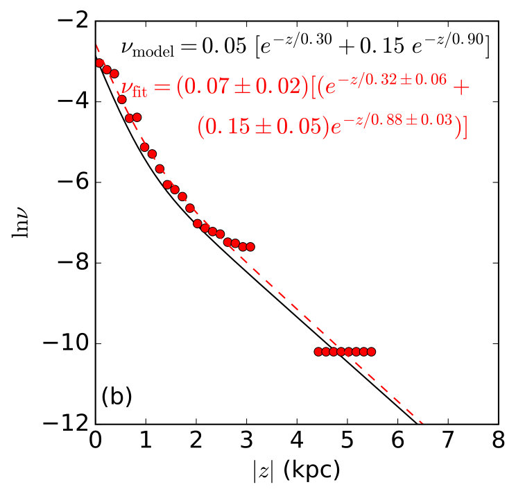 Figure 16
