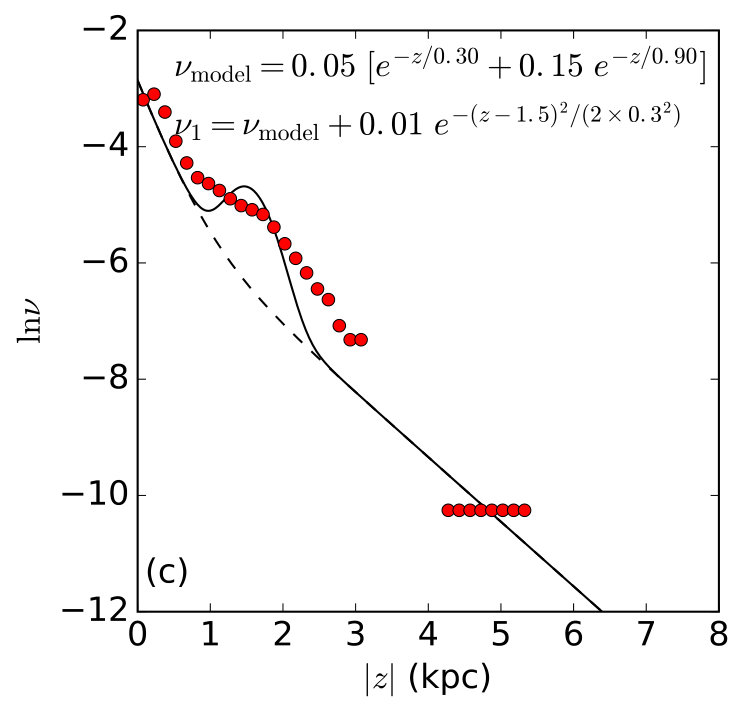 Figure 16
