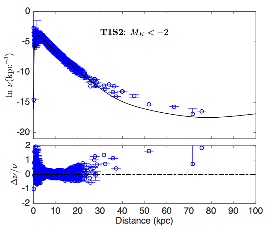 Figure 27