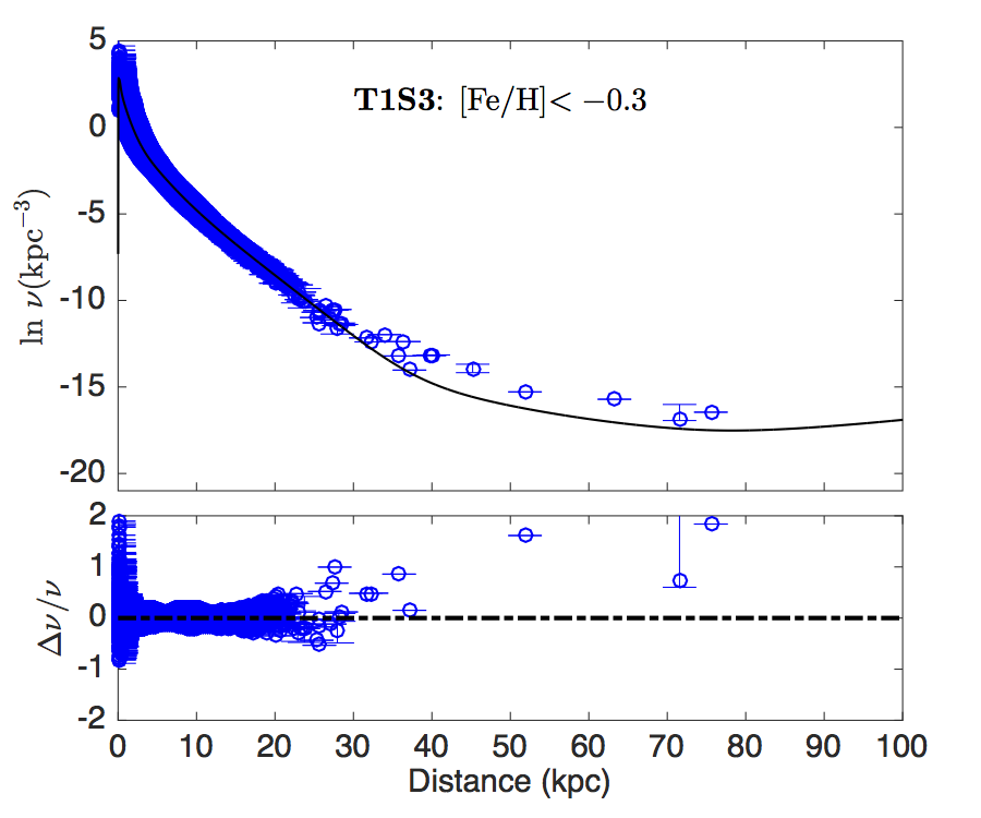 Figure 28