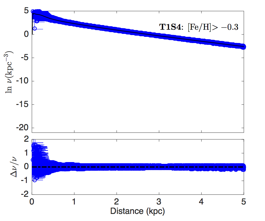 Figure 29