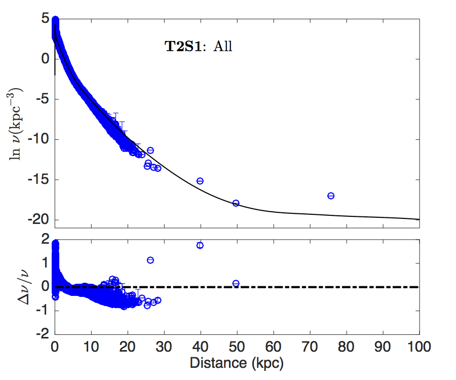 Figure 30