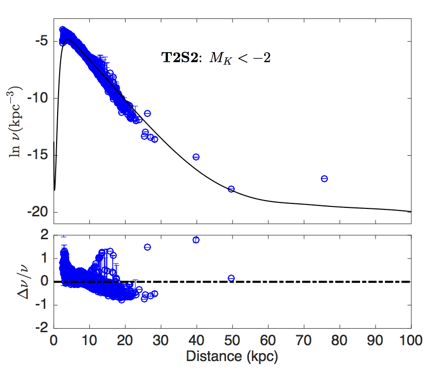 Figure 31