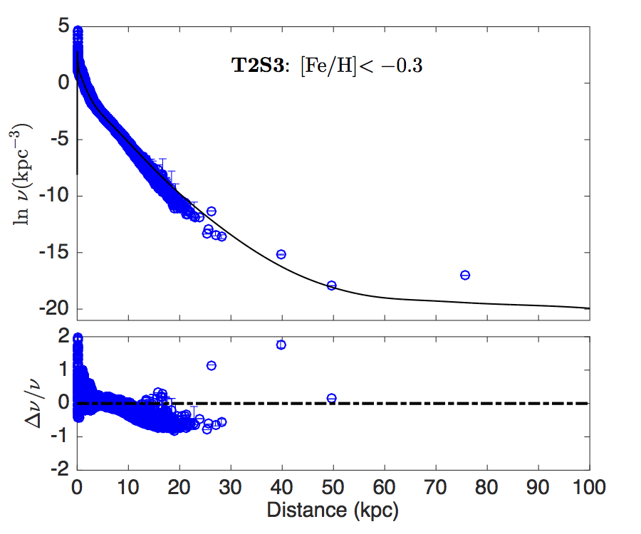 Figure 32