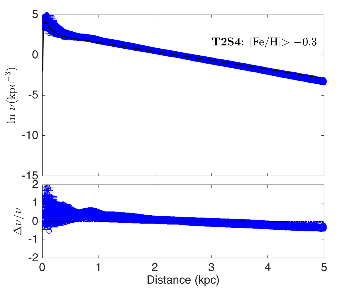 Figure 33
