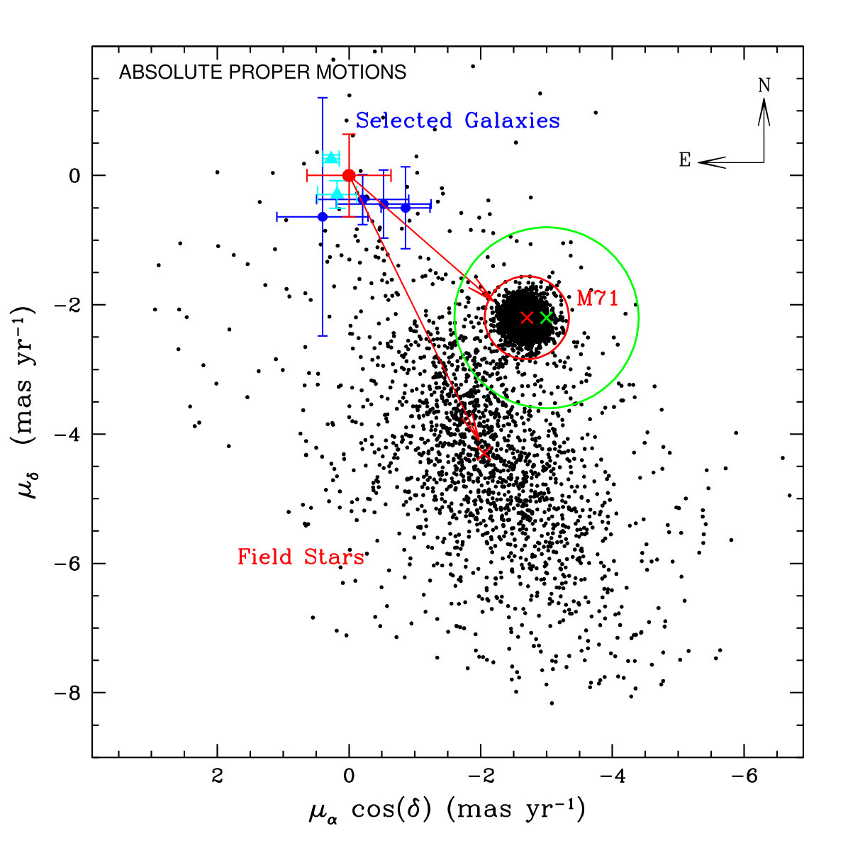 Figure 13