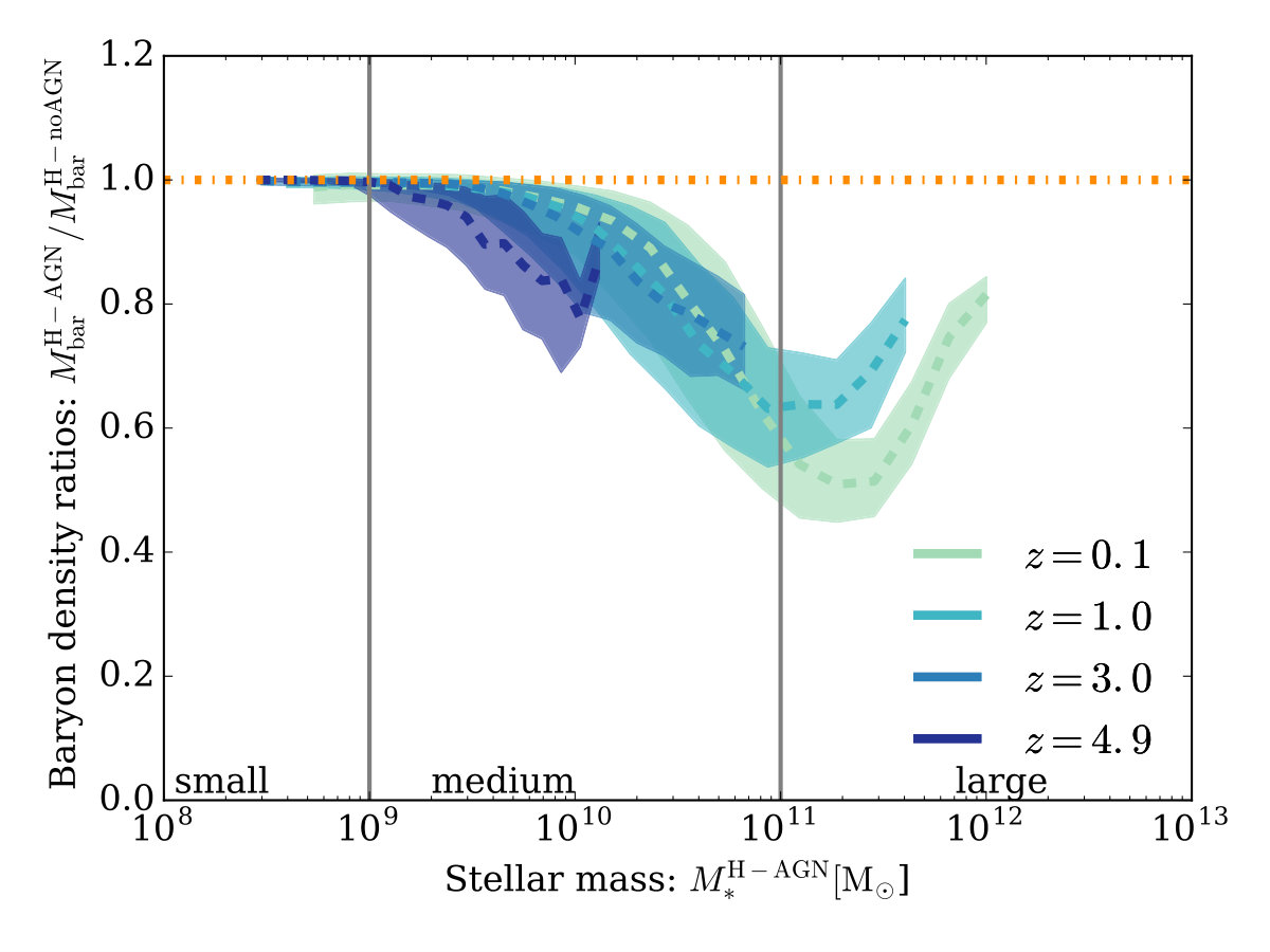 Figure 12