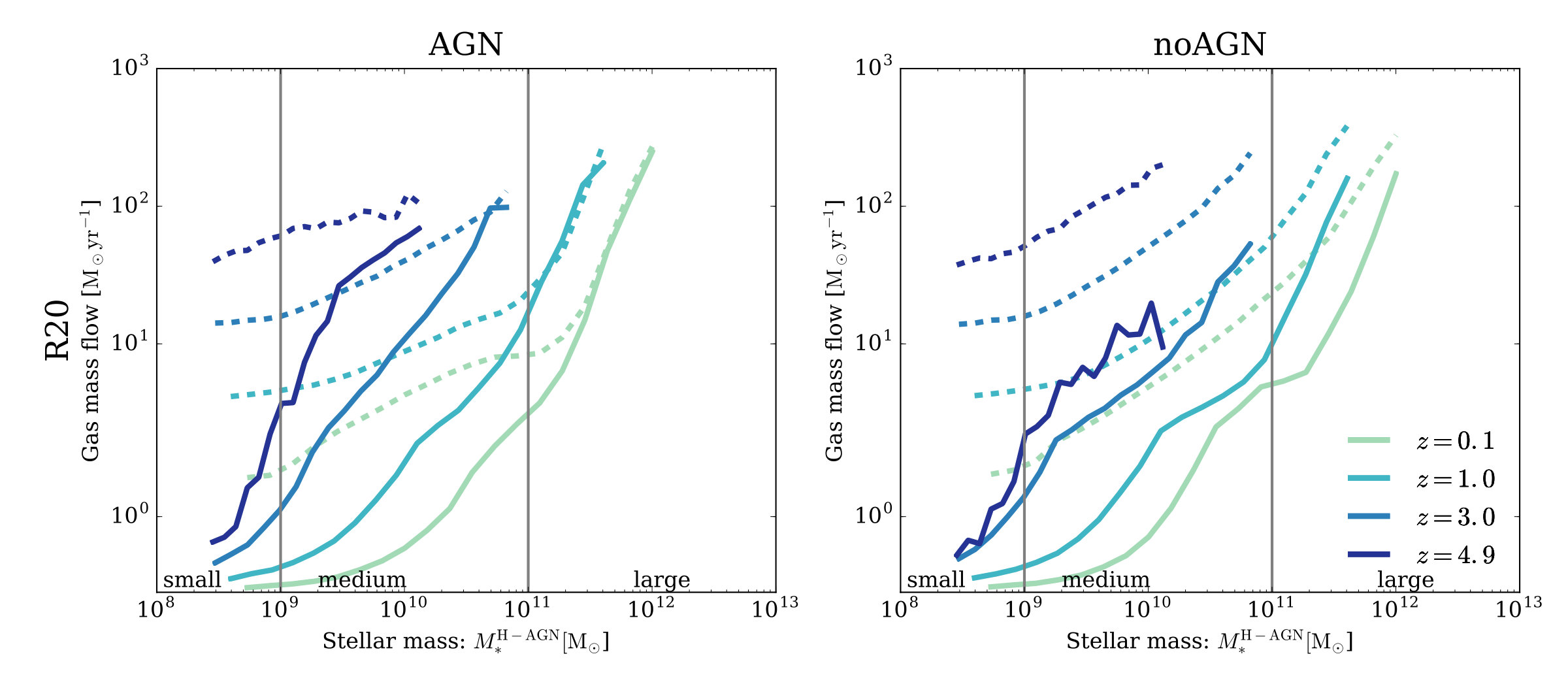 Figure 13