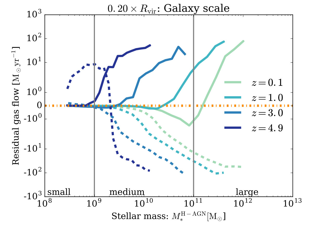 Figure 14