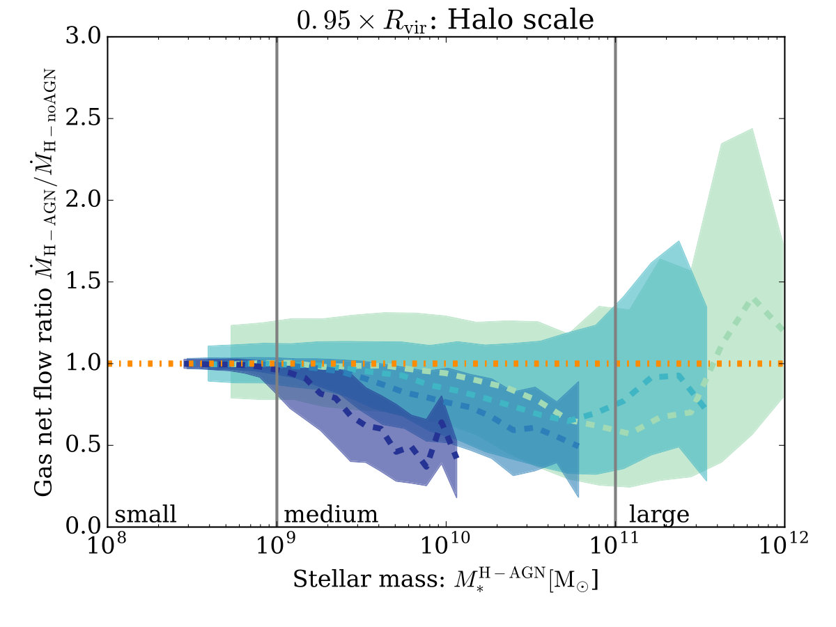 Figure 15