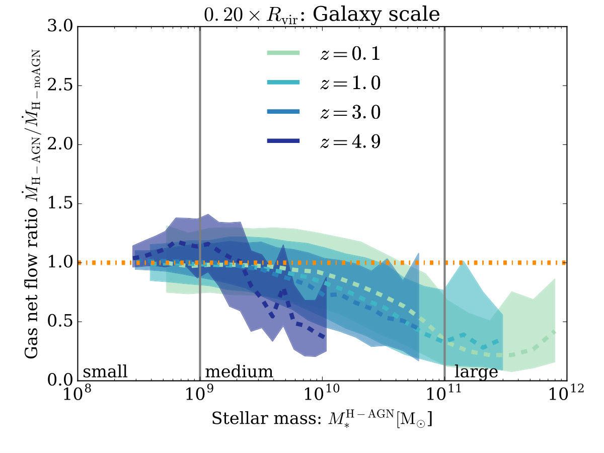 Figure 15