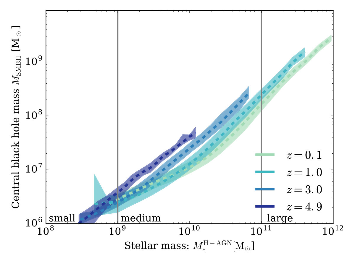 Figure 8