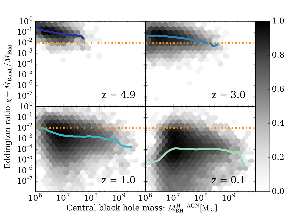Figure 9