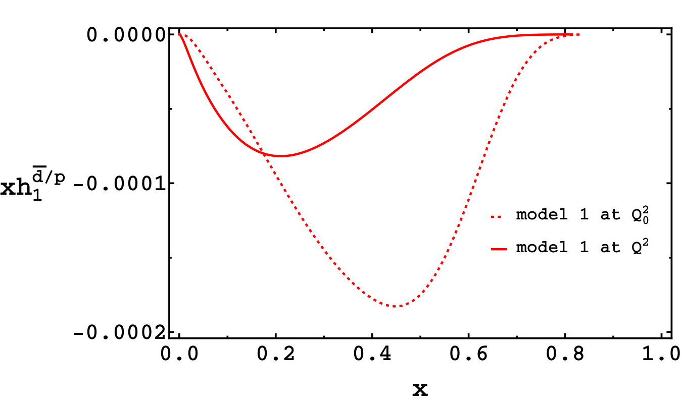 Figure 17