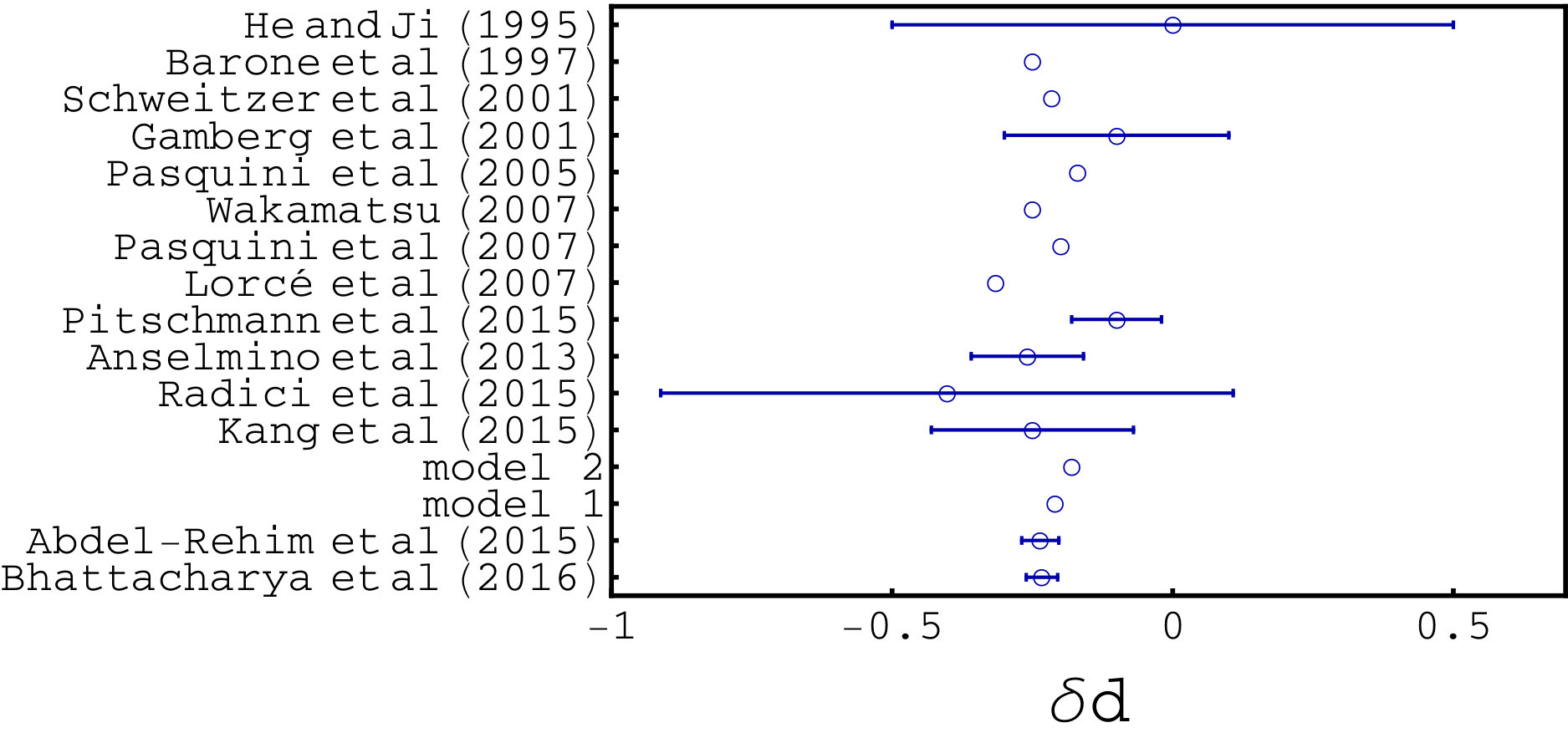 Figure 19