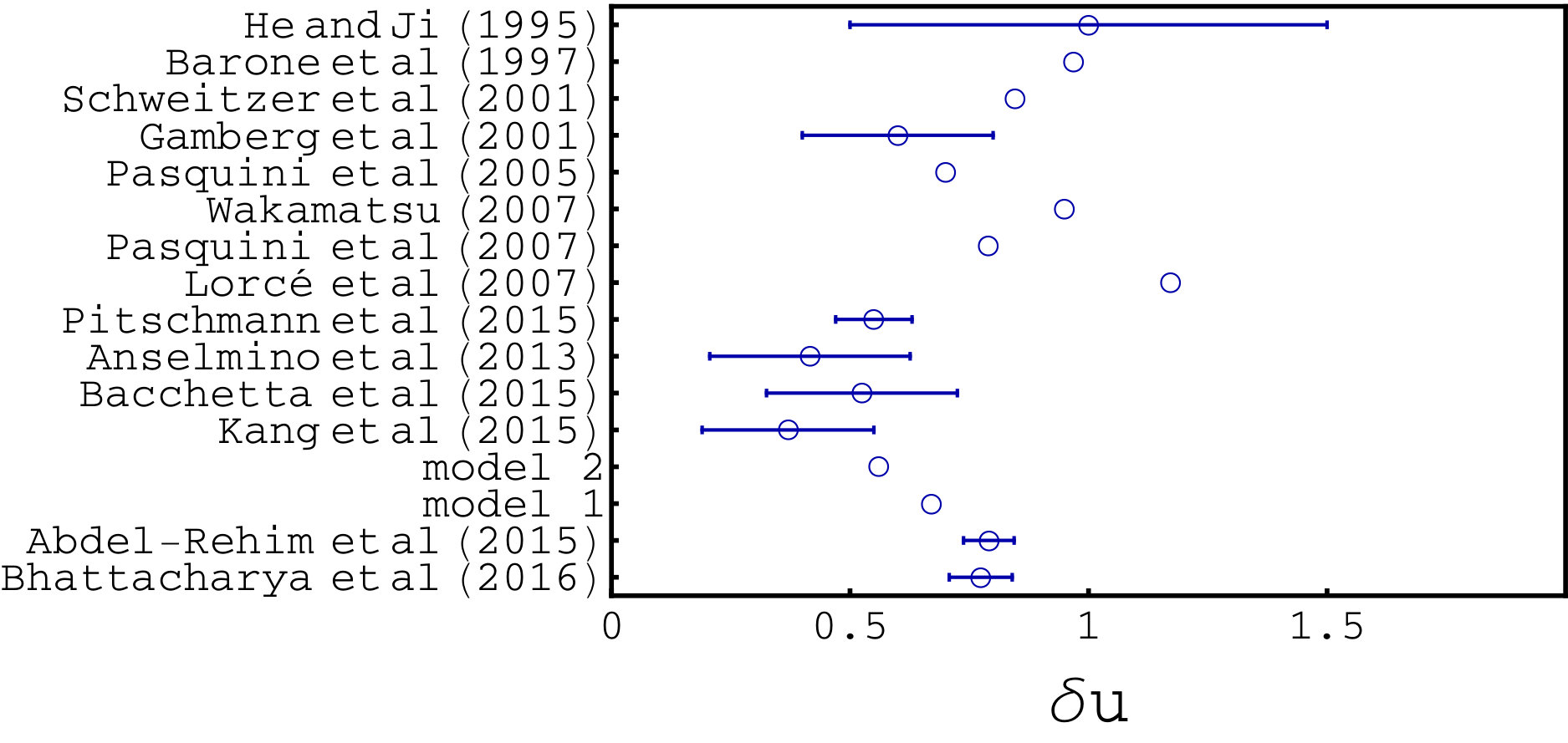 Figure 20