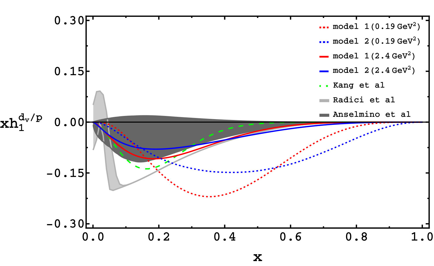 Figure 21